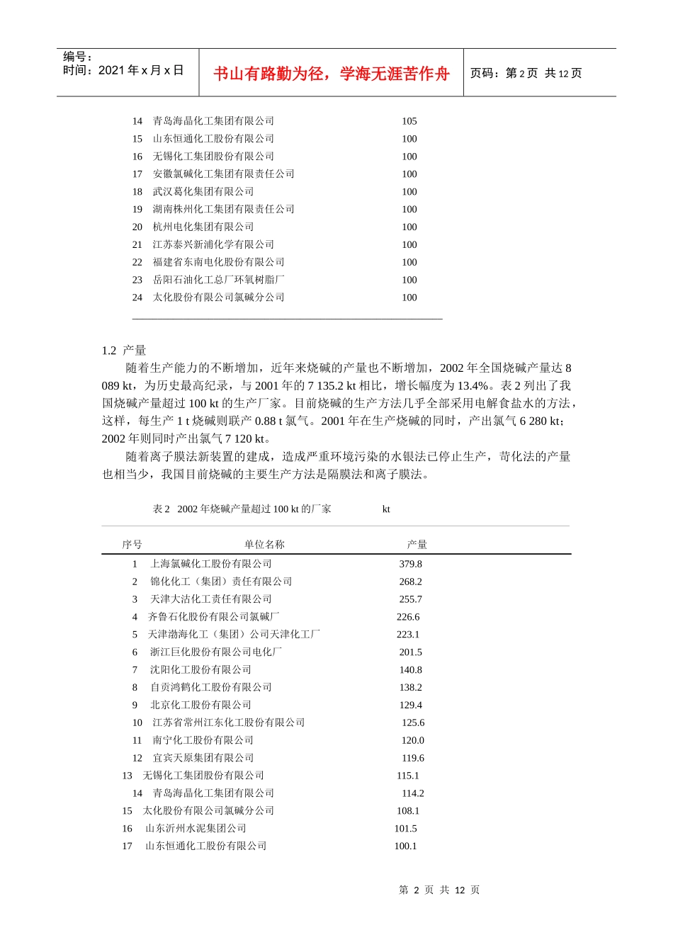 我国氯碱工业的现状和发展_第2页