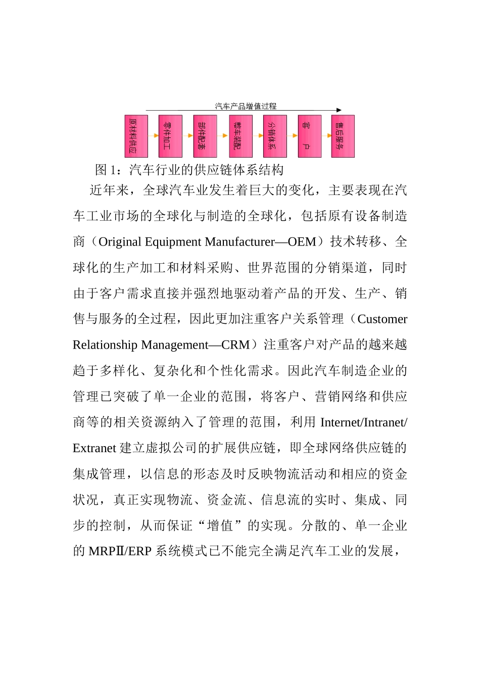 汽车制造企业实施电子商务的模式及对策(1)_第3页