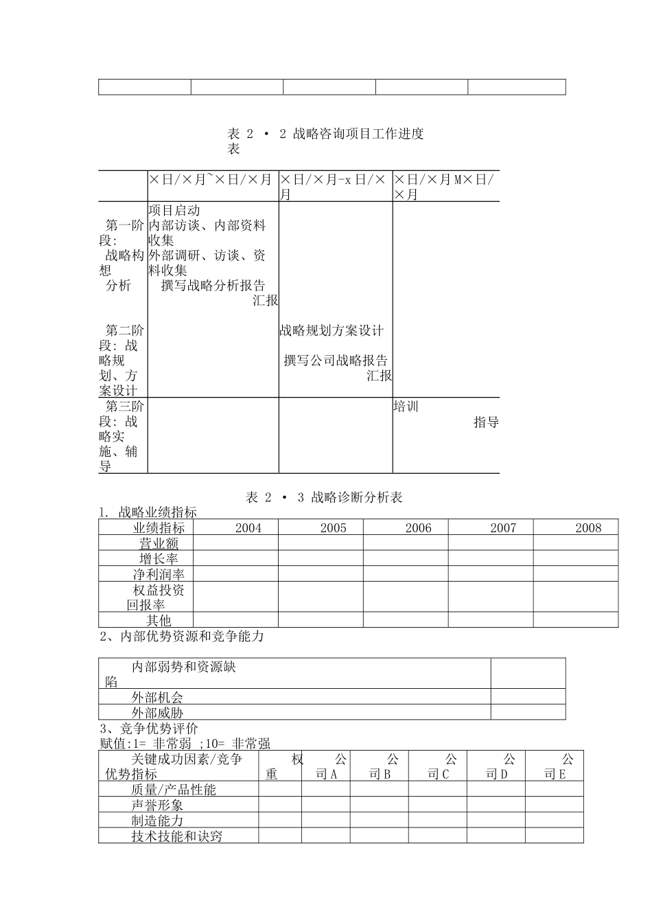 战略管理咨询实务（DOC 48页）_第2页