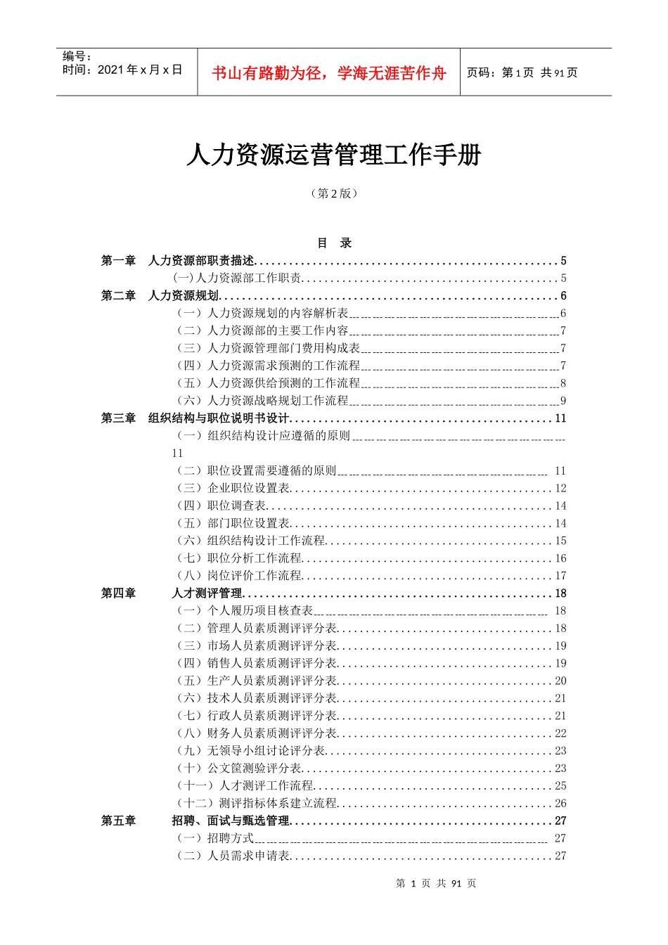 怎样写IT集团企业人力资源运营管理工作手册_第1页