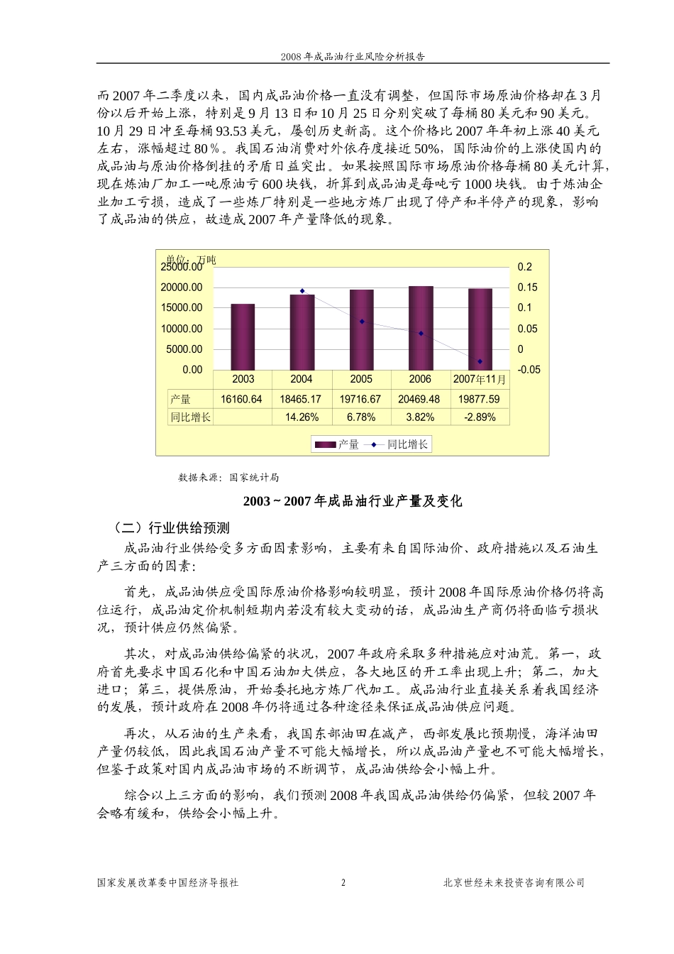 成品油行业风险分析报告_第2页