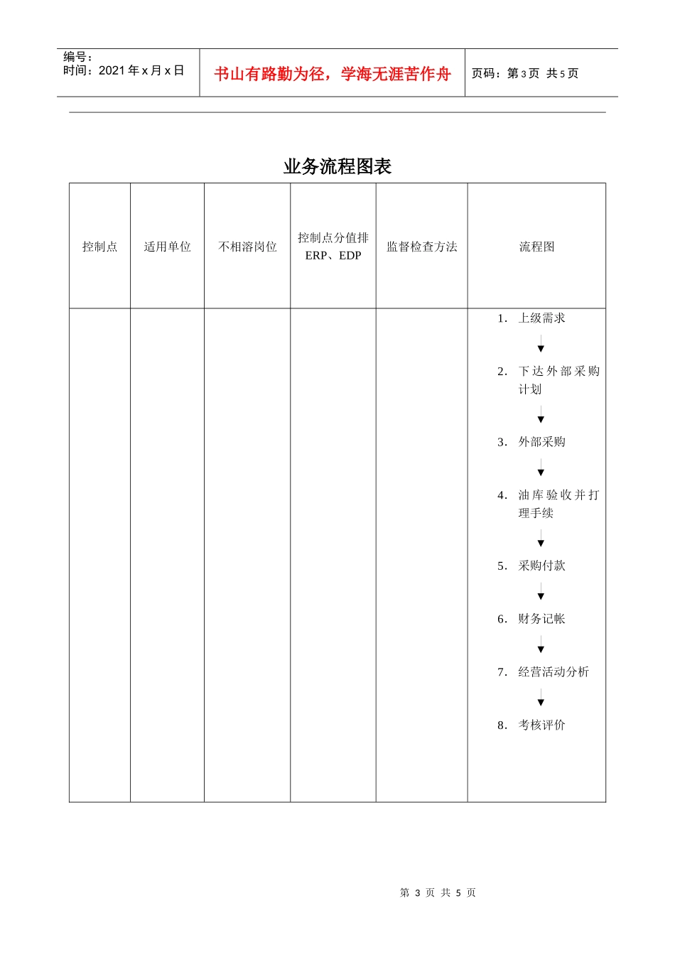 成品油采购采购管理流程_第3页
