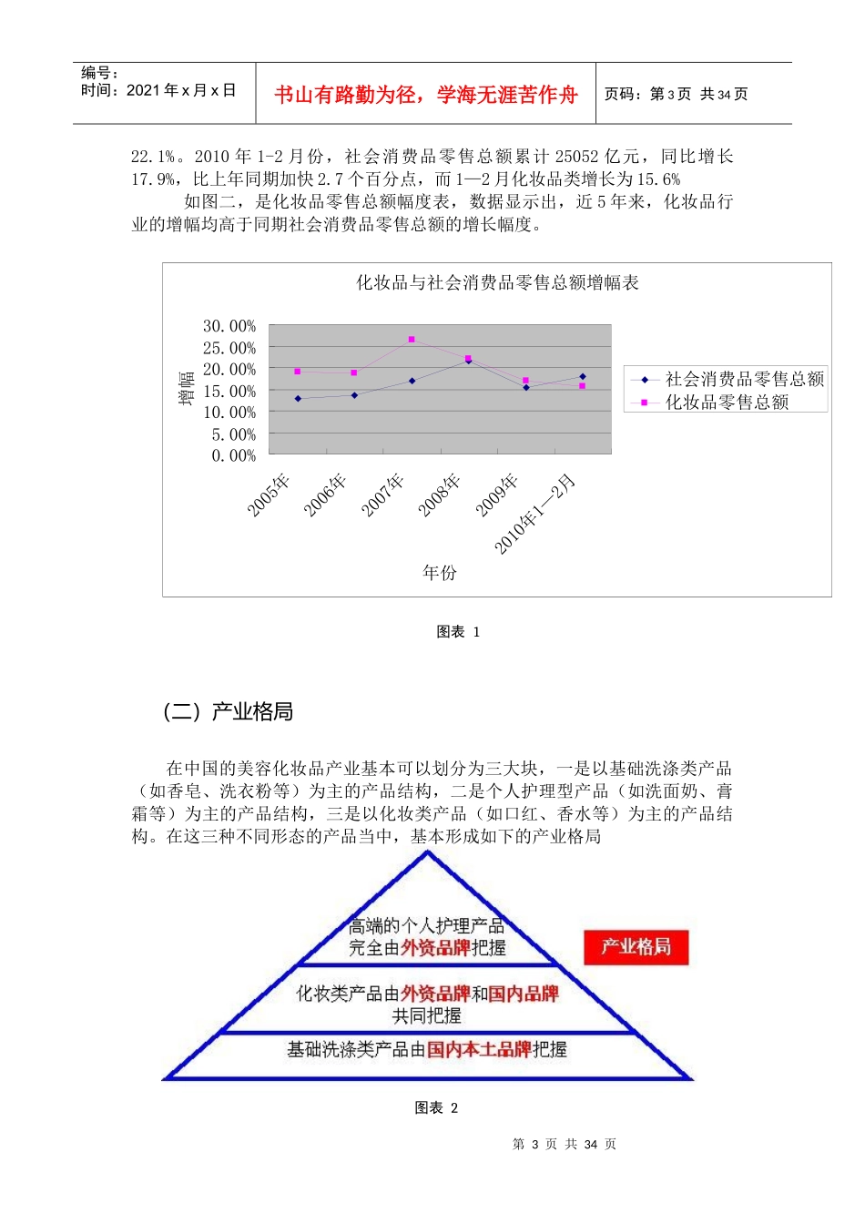 我国化妆品行业的发展_第3页
