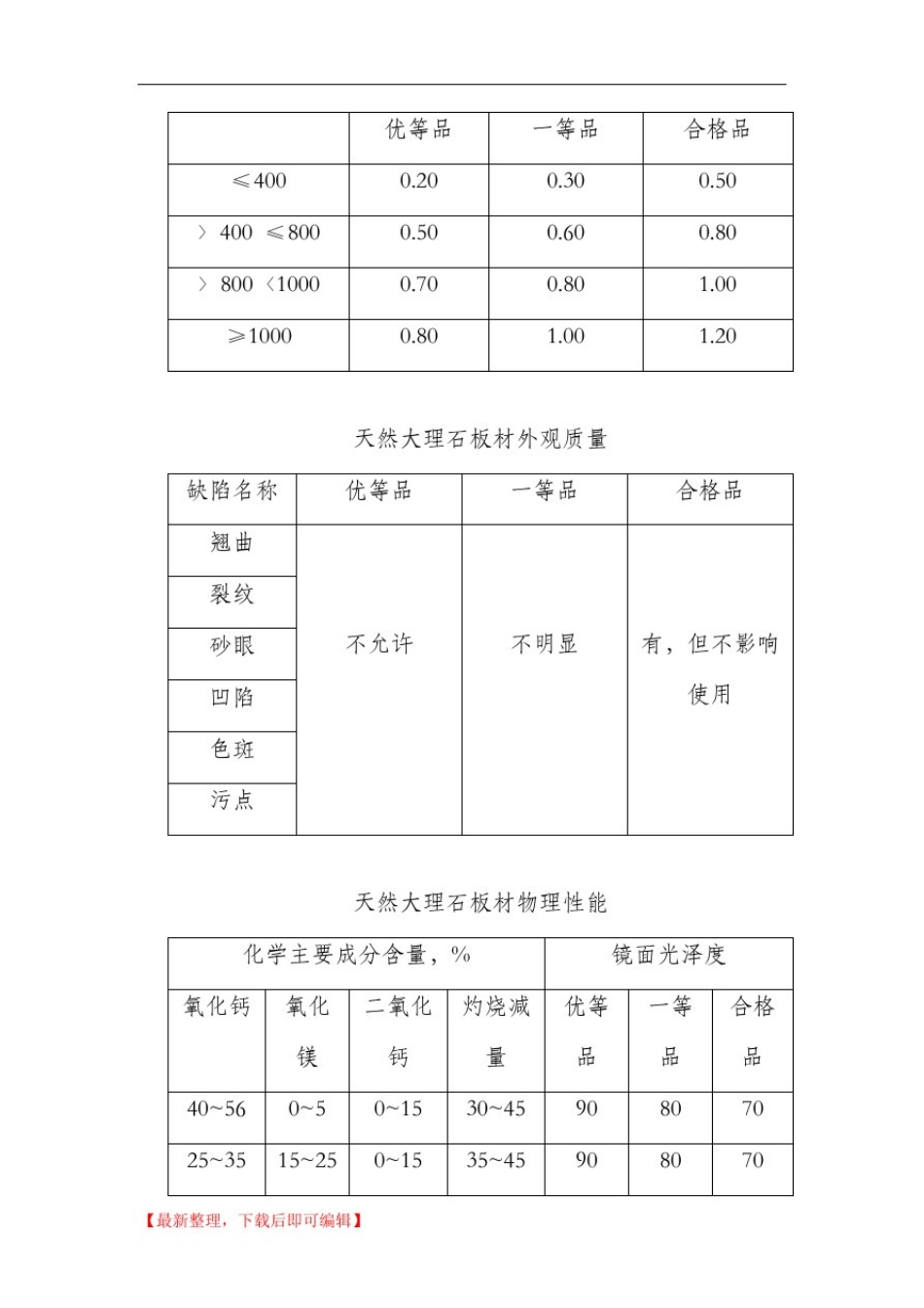 墙面湿贴大理石、花岗岩饰面施工工艺标准(完整资料).doc_第3页
