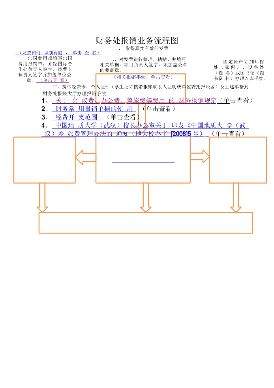 财务处报销业务流程图_第1页