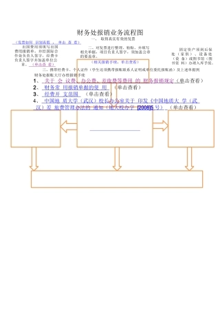财务处报销业务流程图