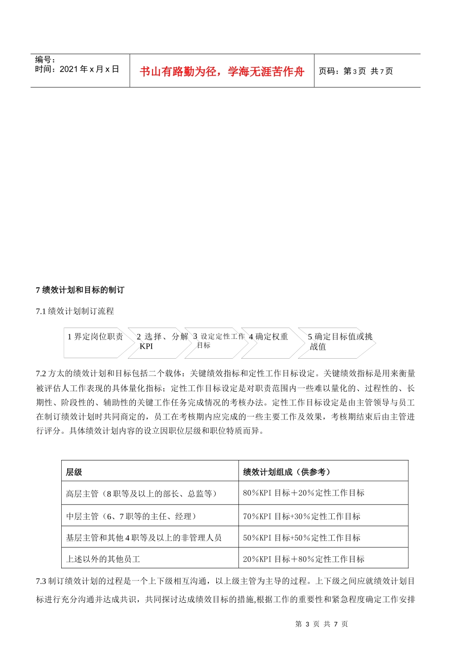 思捷达-方太-方太绩效管理制度_第3页