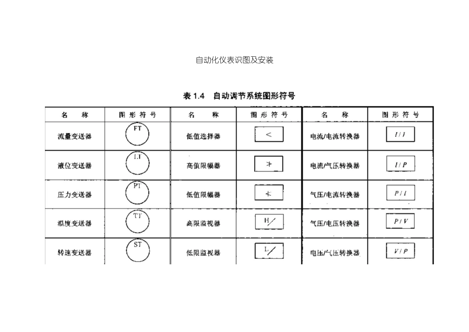 自动化仪表识图及安装培训资料_第1页