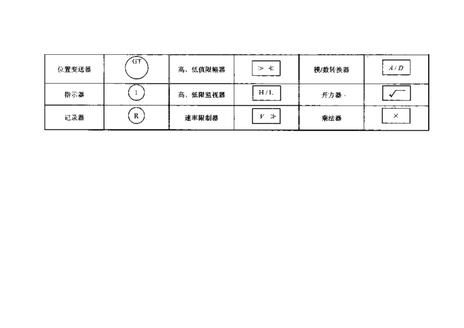 自动化仪表识图及安装培训资料_第2页
