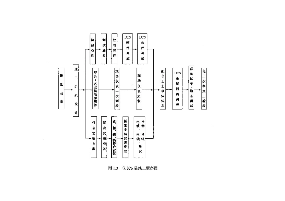 自动化仪表识图及安装培训资料_第3页