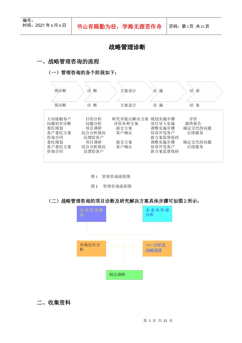 战略管理诊断_第1页