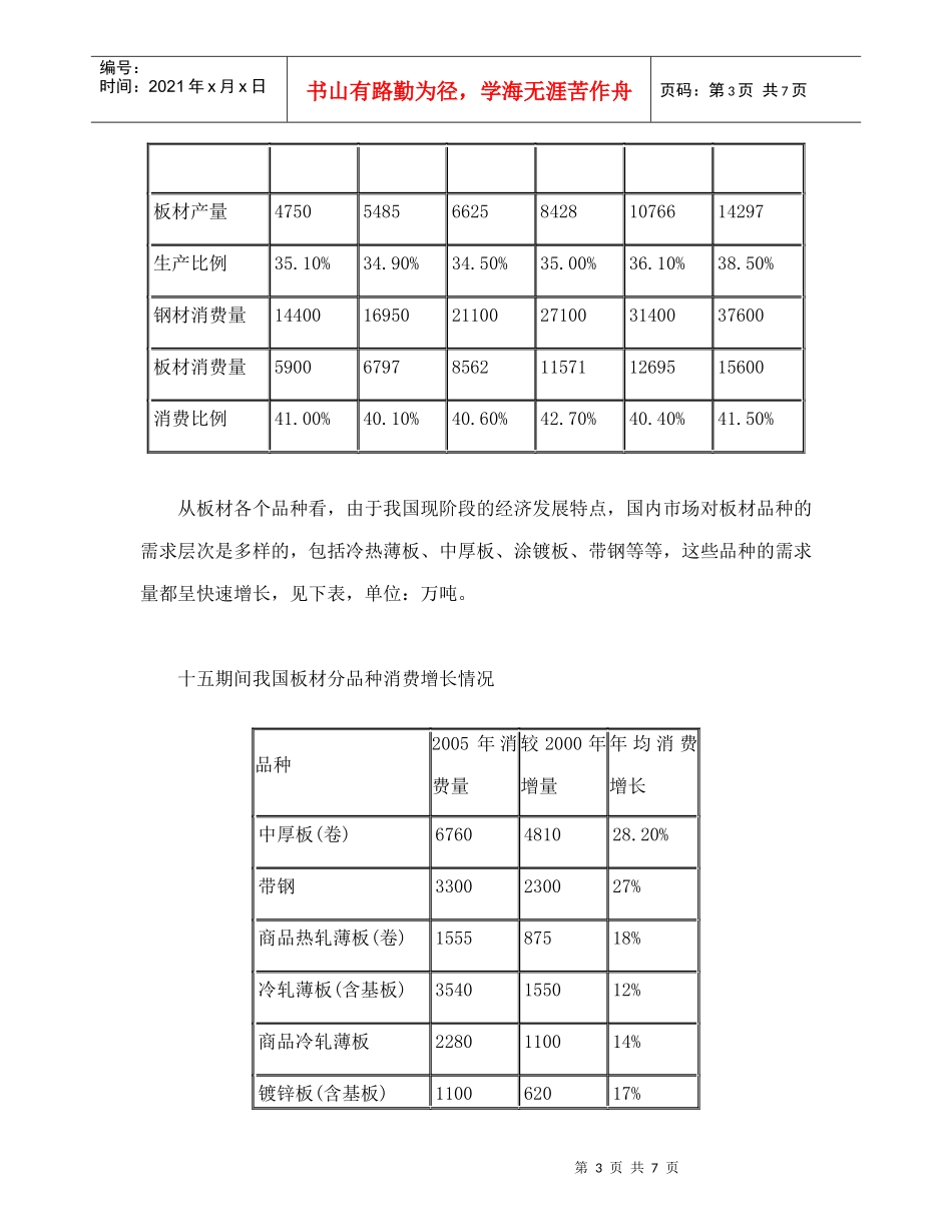我国板材市场发展形势简析doc8(1)_第3页
