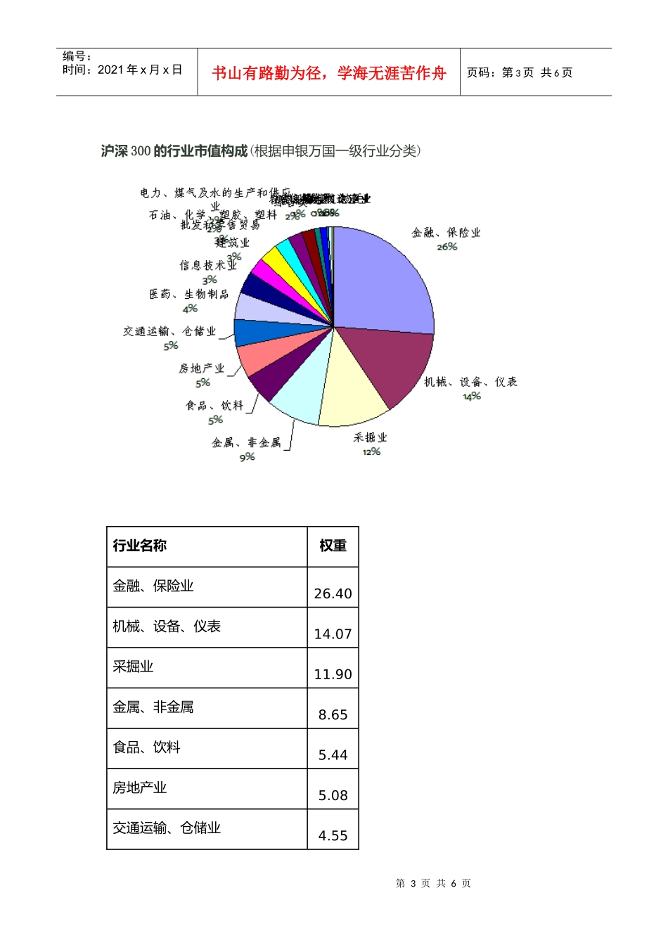 我们的观点：经济发展模式调整与我们的长期策略_第3页