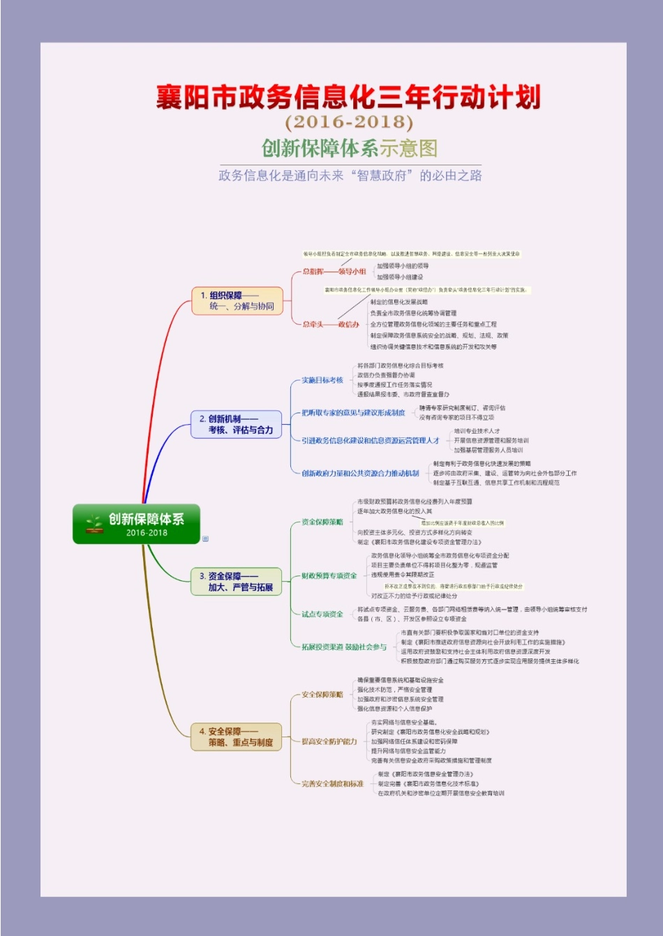 某市政务信息化三年行动计划概述_第3页