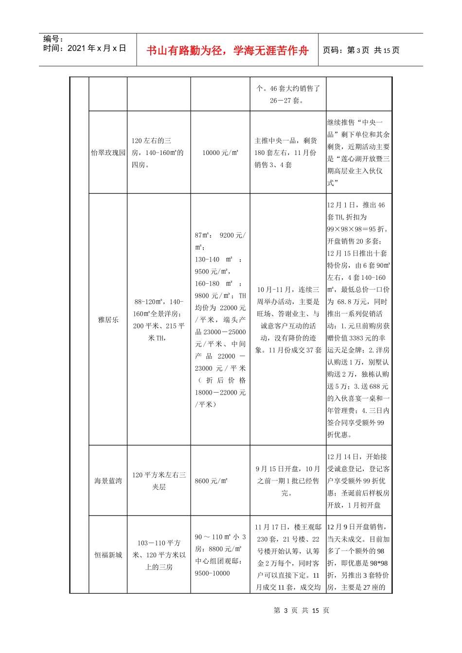 慧港国际月度营销推广工作计划_第3页
