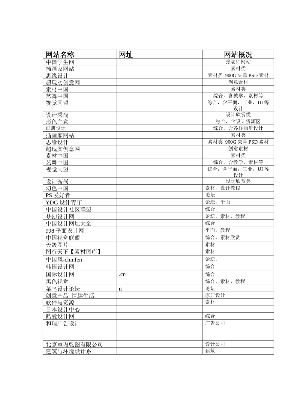 实用网站最后整理_第1页