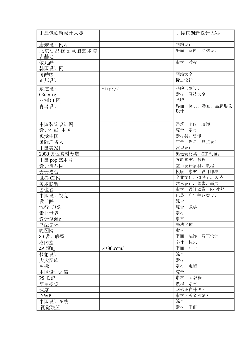 实用网站最后整理_第2页