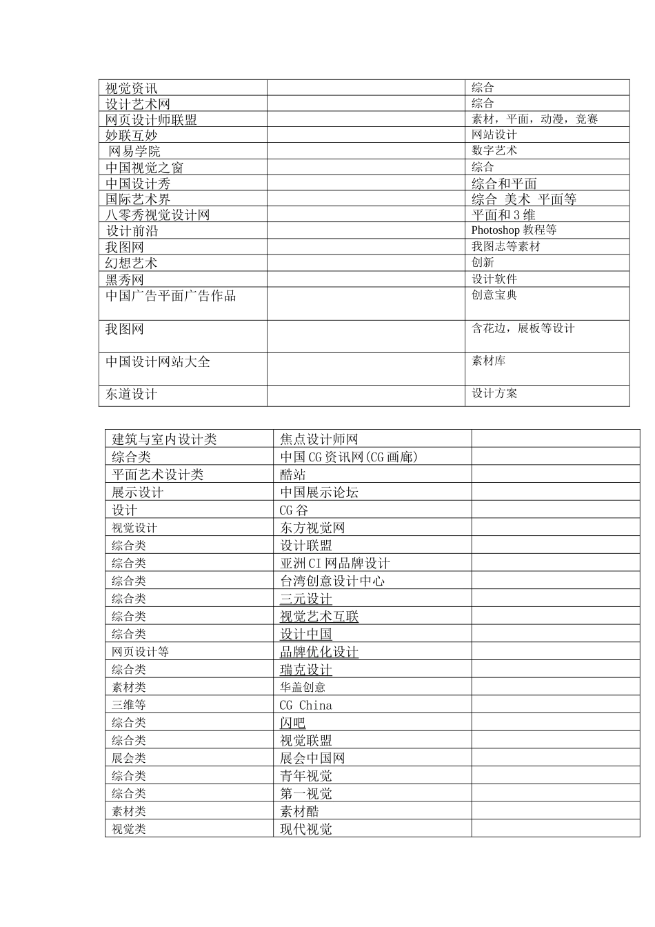 实用网站最后整理_第3页
