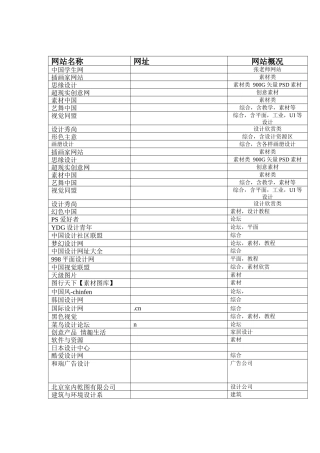 实用网站最后整理