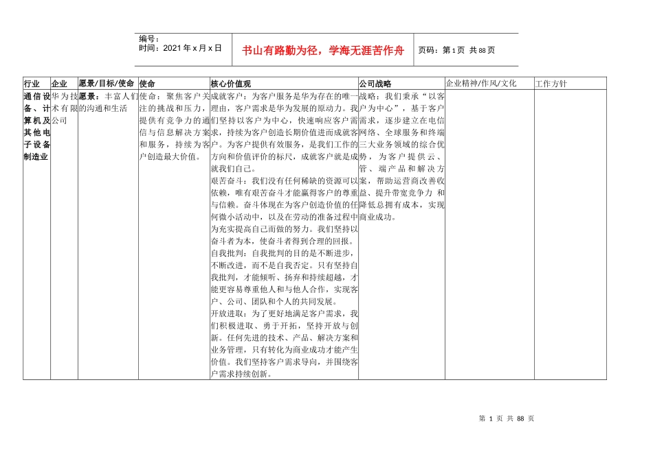 我国民营100强和世界500强企业-文化理念、使命愿景_第1页