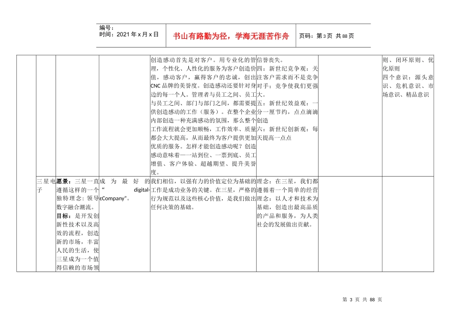 我国民营100强和世界500强企业-文化理念、使命愿景_第3页