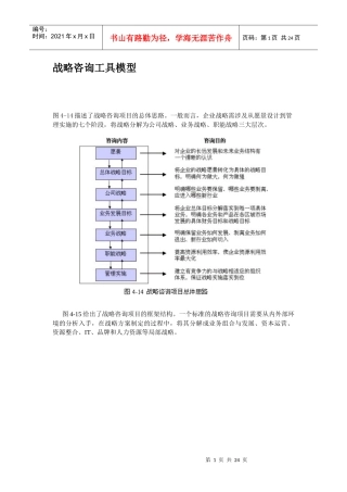 战略咨询工具模型