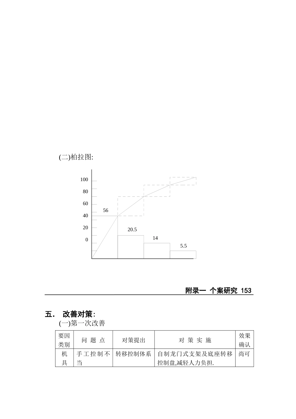 怎样提高特殊工作再生效率_第2页