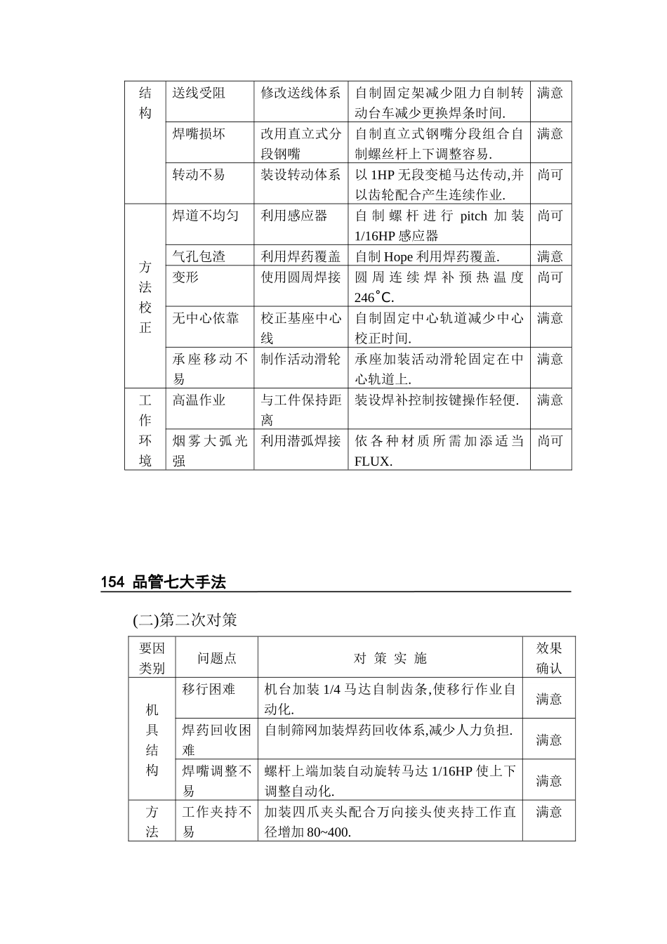 怎样提高特殊工作再生效率_第3页
