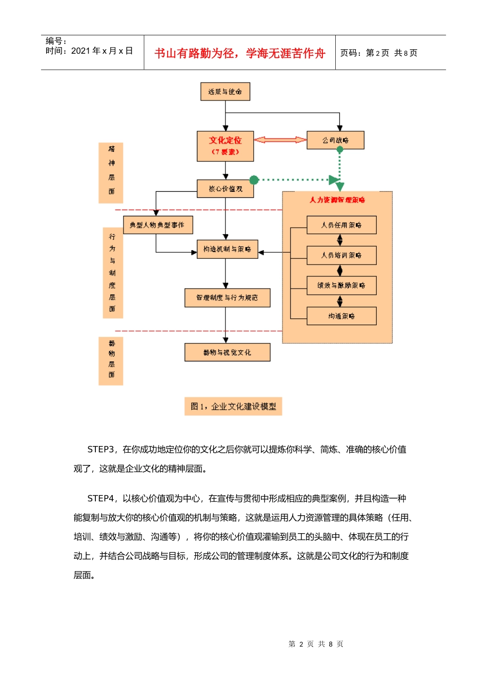 怎样建设你的企业文化_第2页