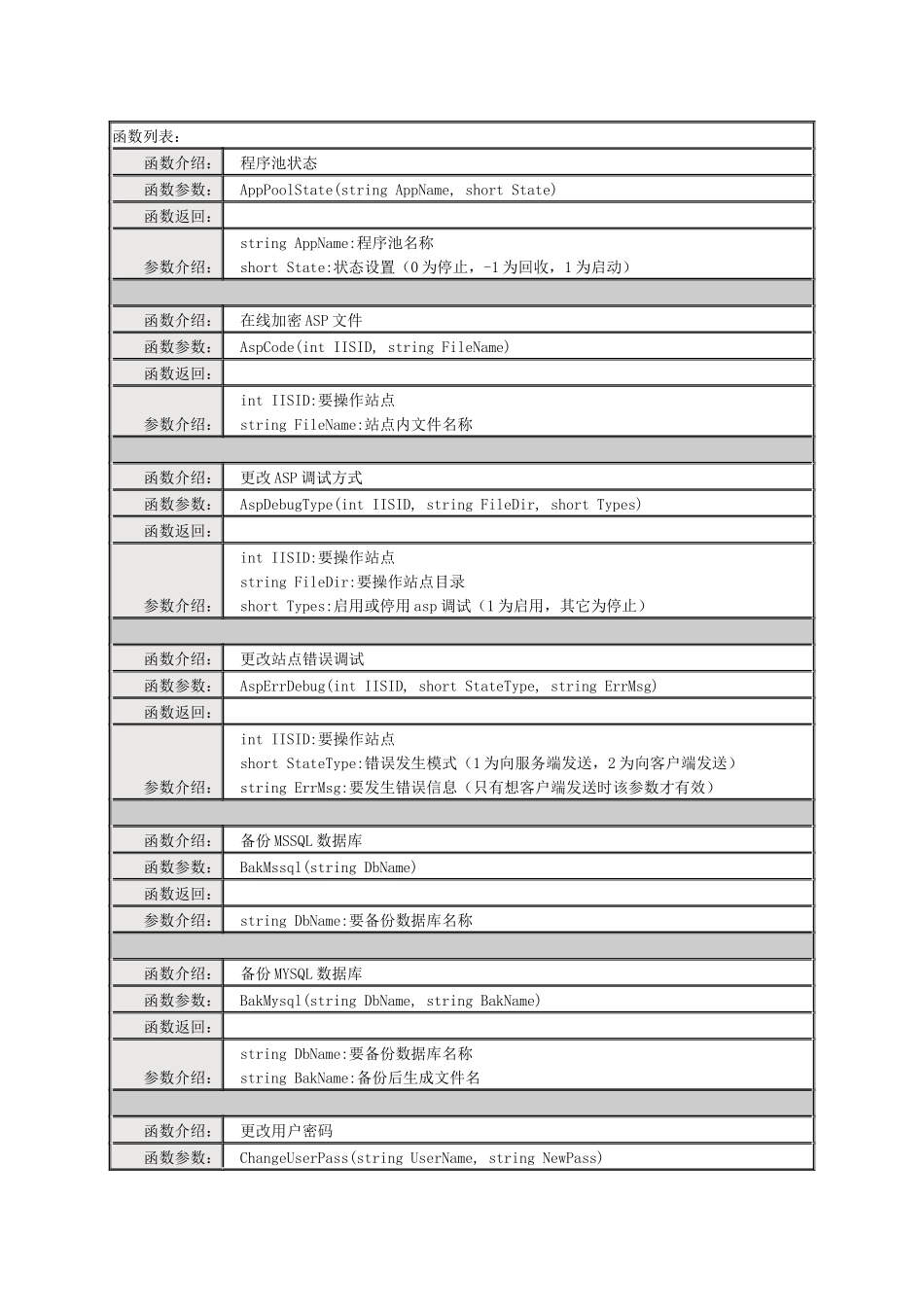 果汁虚拟主机管理系统网络版函数_第1页