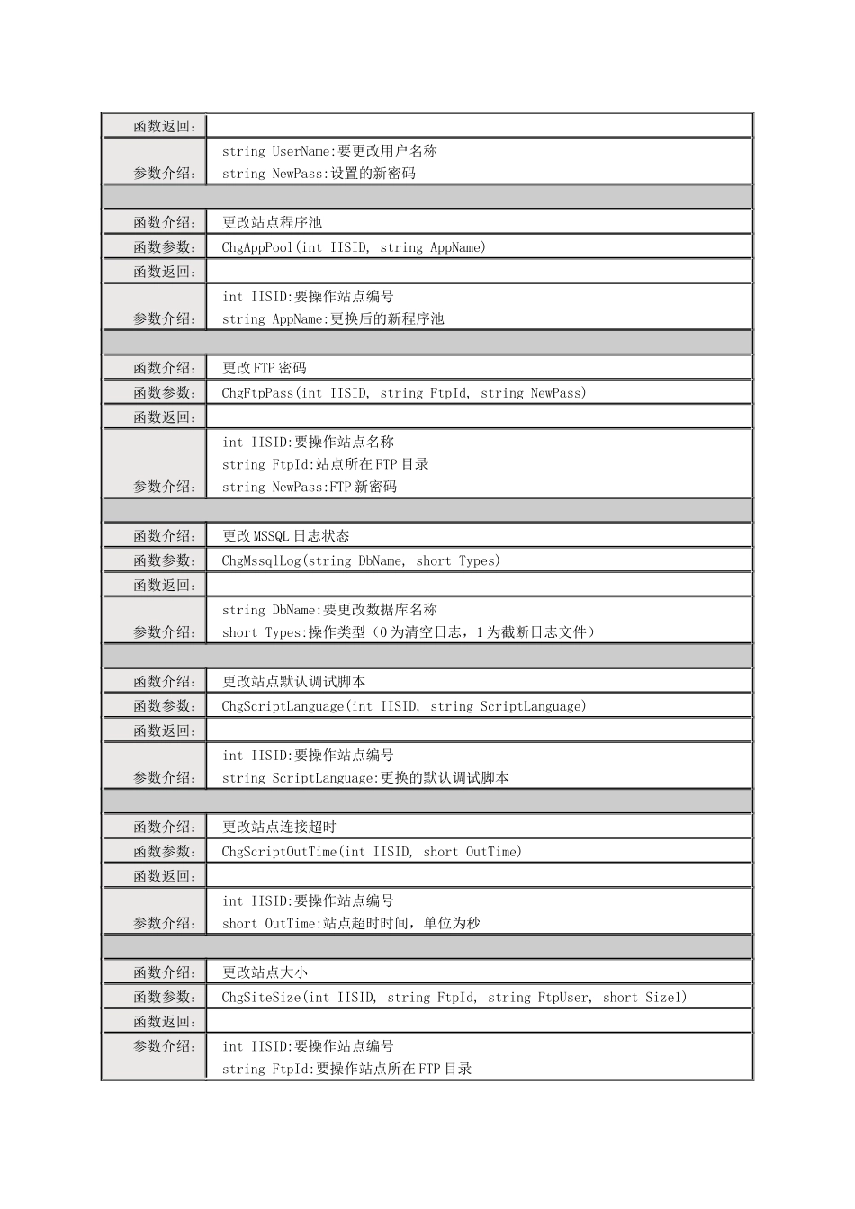 果汁虚拟主机管理系统网络版函数_第2页
