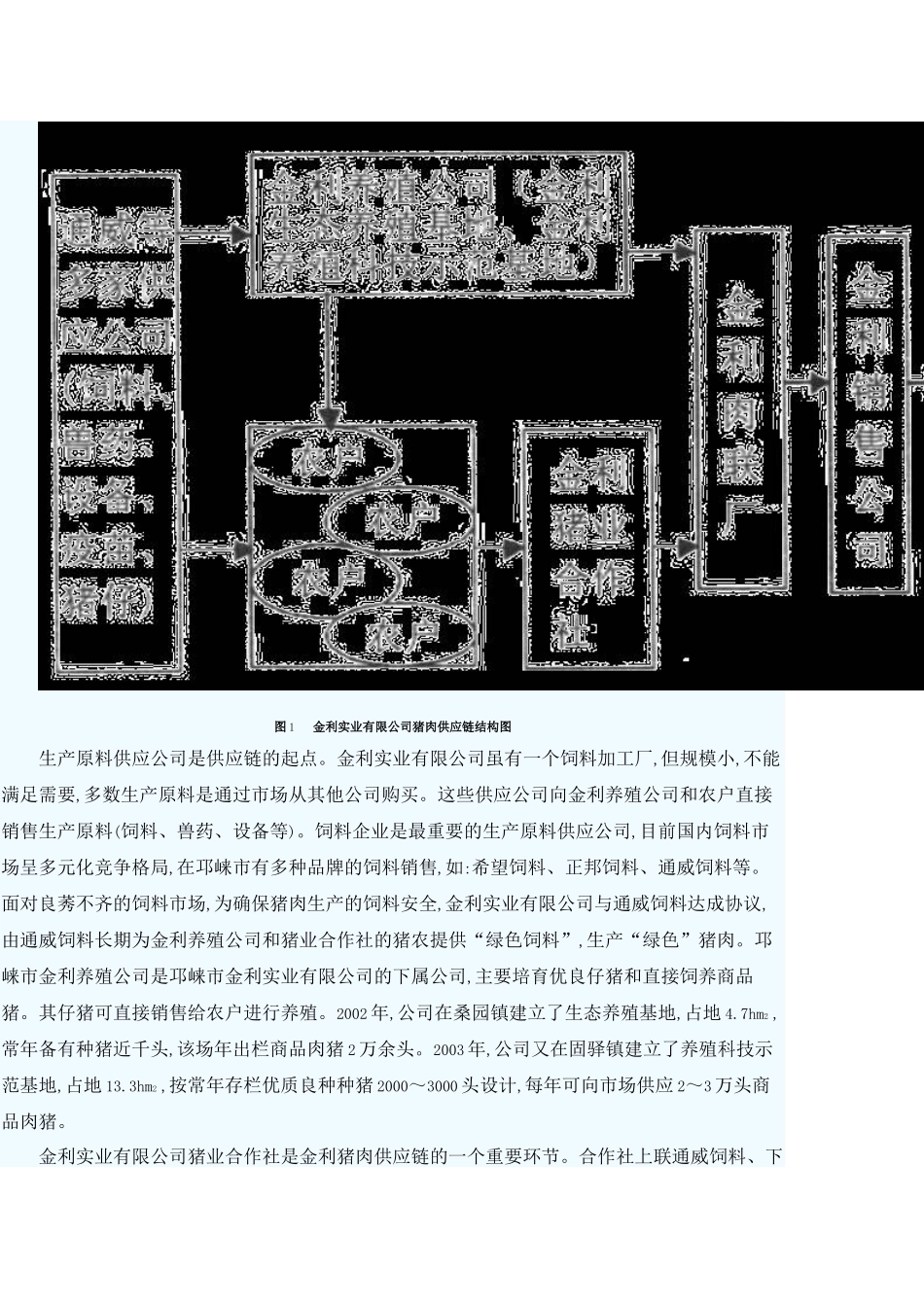 猪肉加工企业猪肉供应链管理探析_第3页