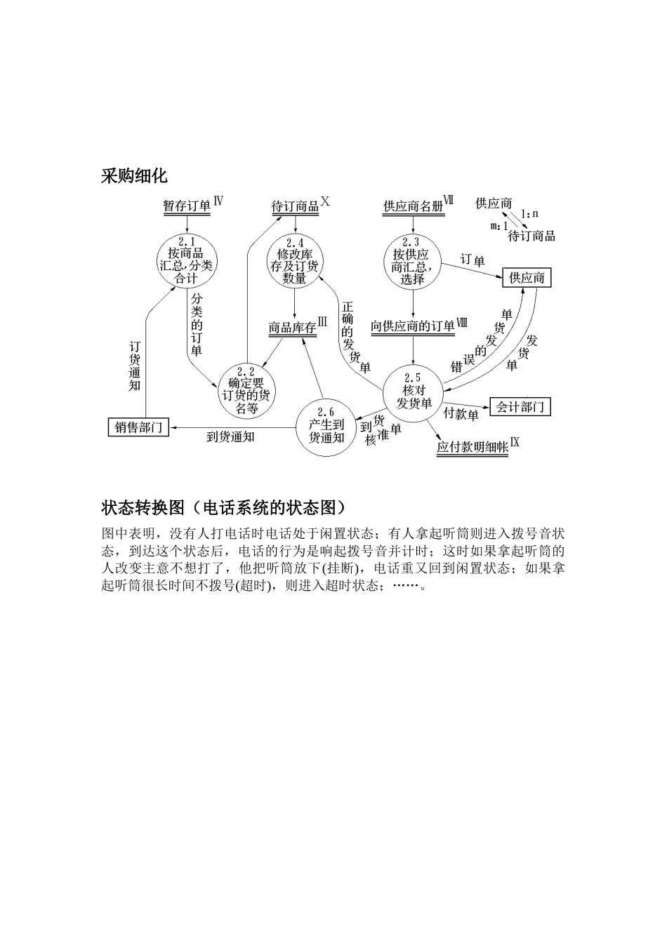 软件工程图题整理_第3页