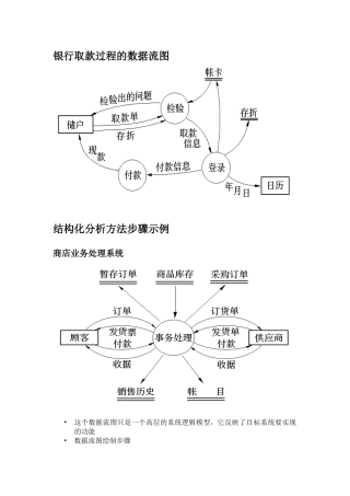软件工程图题整理