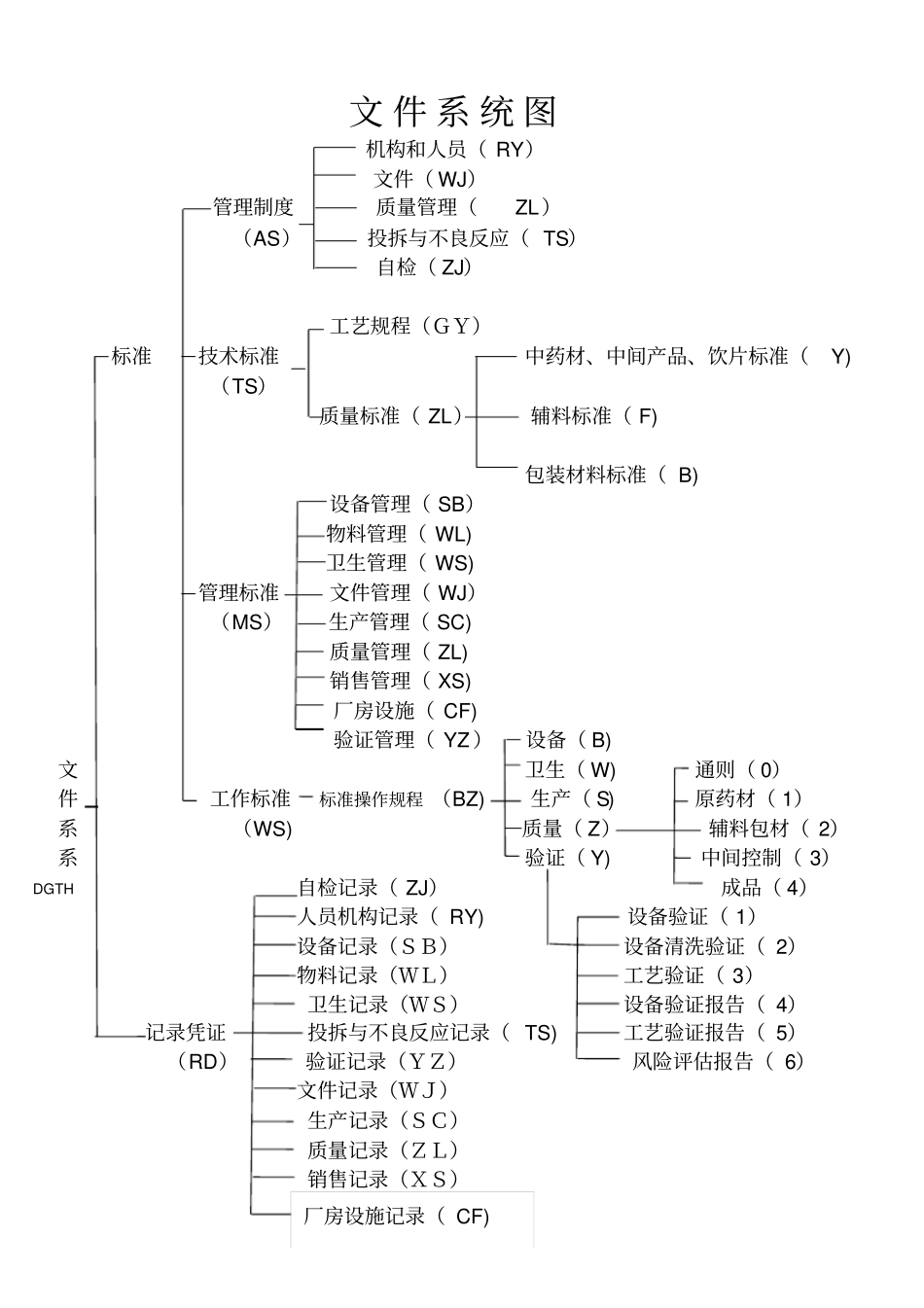 (完整word版)中药饮片2010版GMP文件目录_第2页