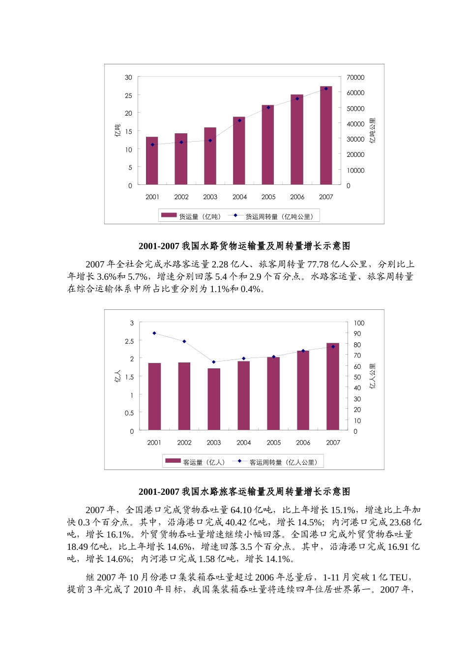 我国航运行业分析报告书_第2页