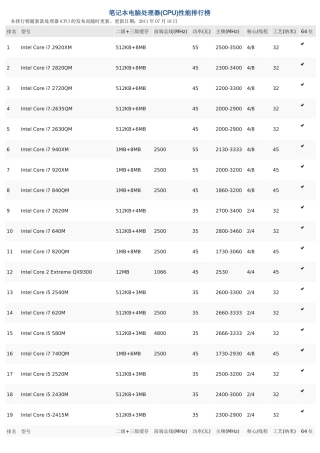 笔记本电脑处理器CPU性能排行榜