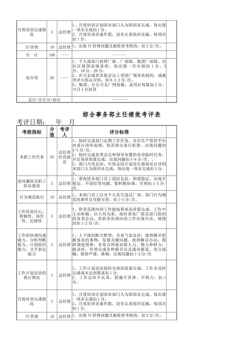 总公司绩效考评管理办法(修订)_第3页