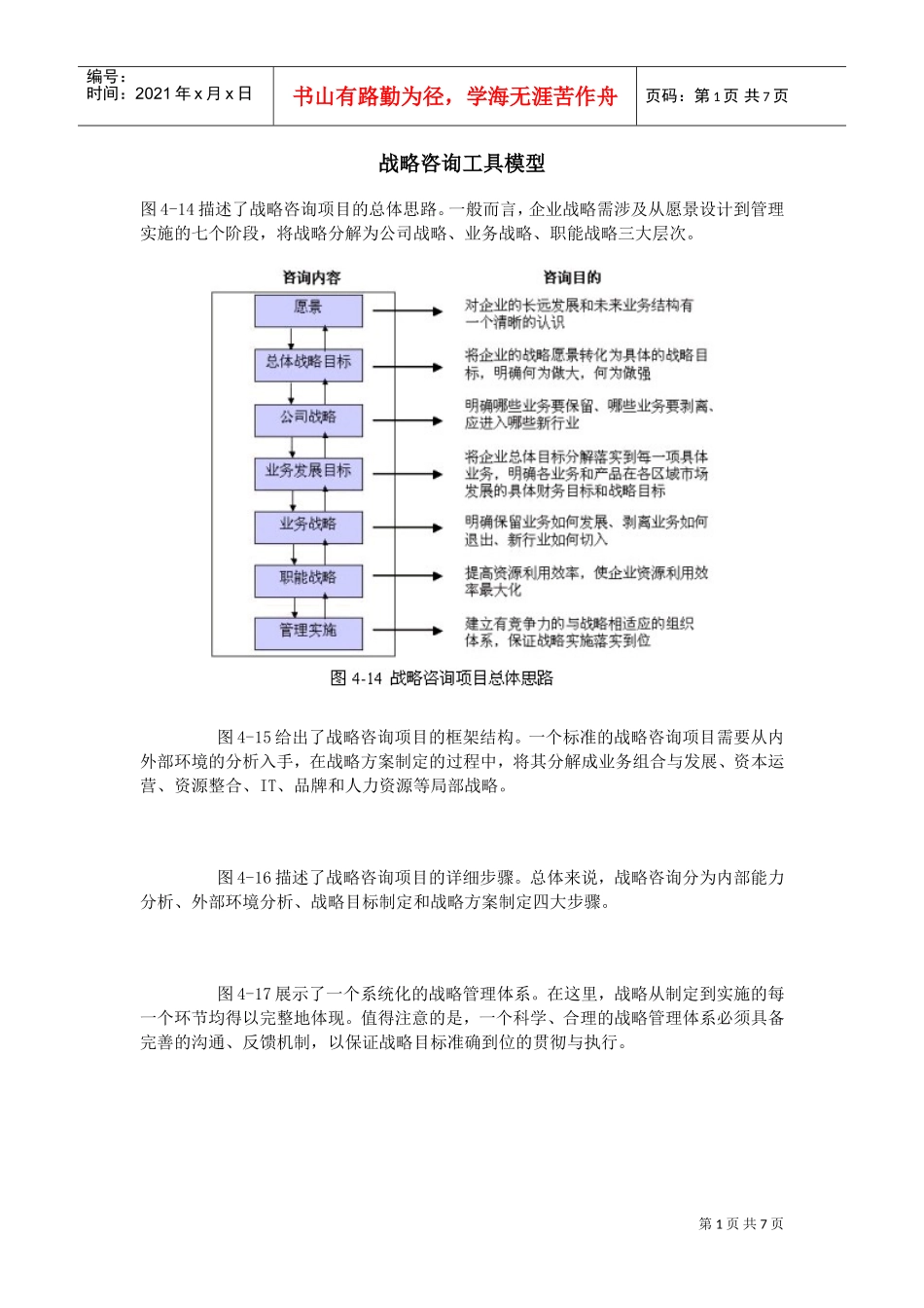 战略咨询工具模型(DOC8页)_第1页