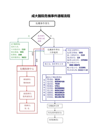 成大医院危机事件通报流程