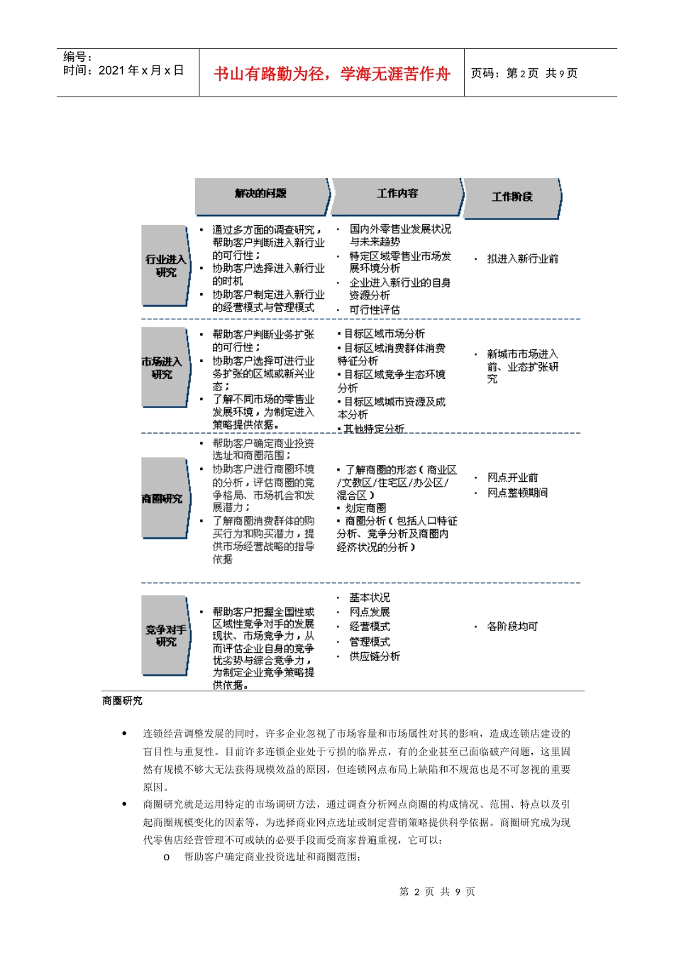 我国零售行业分析(doc 8页)_第2页