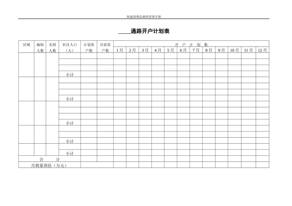快速消费品销售管理手册含表格_第3页