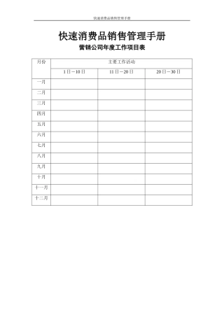 快速消费品销售管理手册含表格