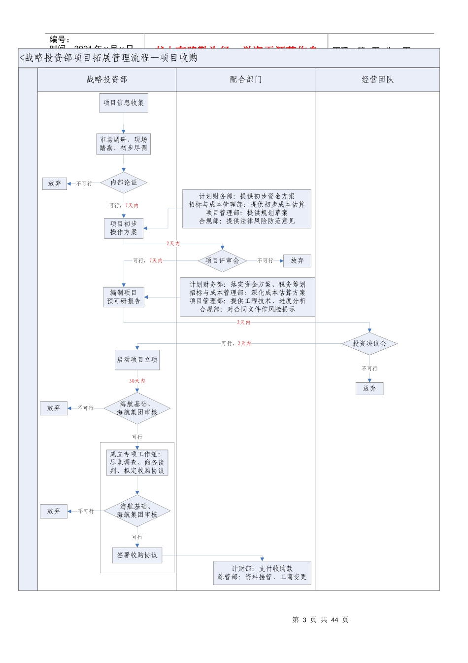 战略投资部拓展流程管理_34页_XXXX年_管理制度_第3页