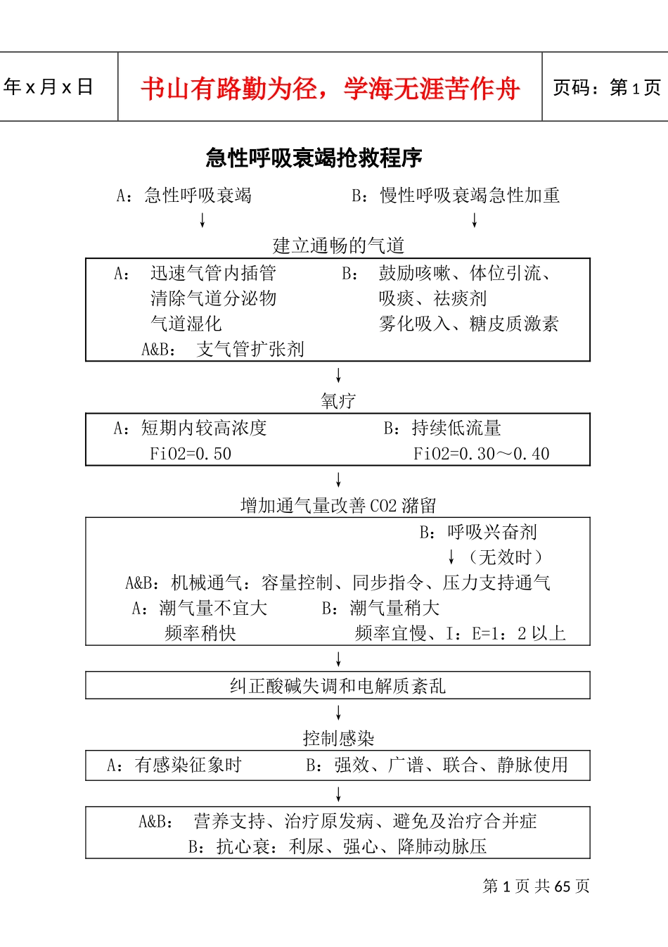 急危重症抢救流程(DOC61页)_第1页