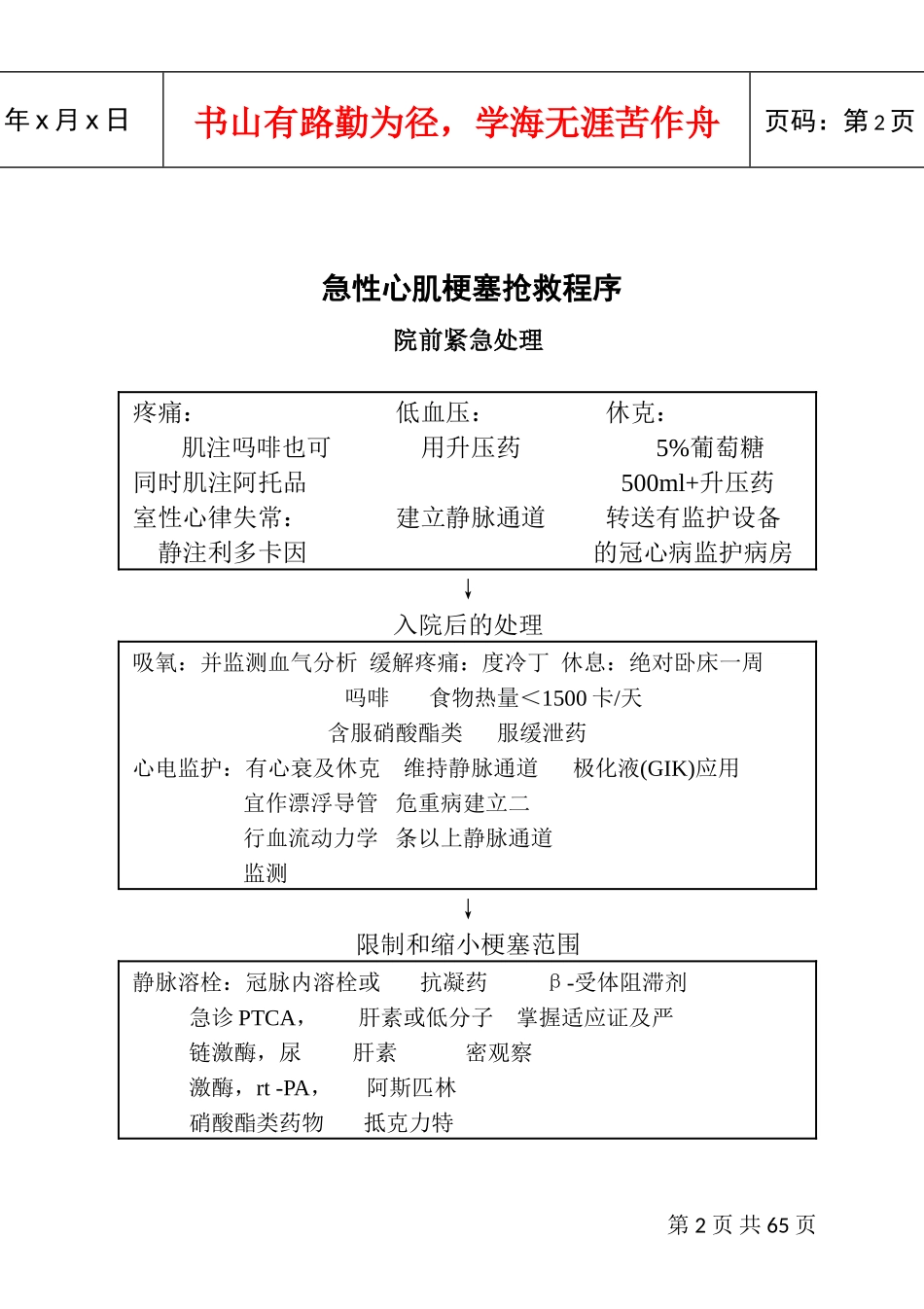 急危重症抢救流程(DOC61页)_第2页