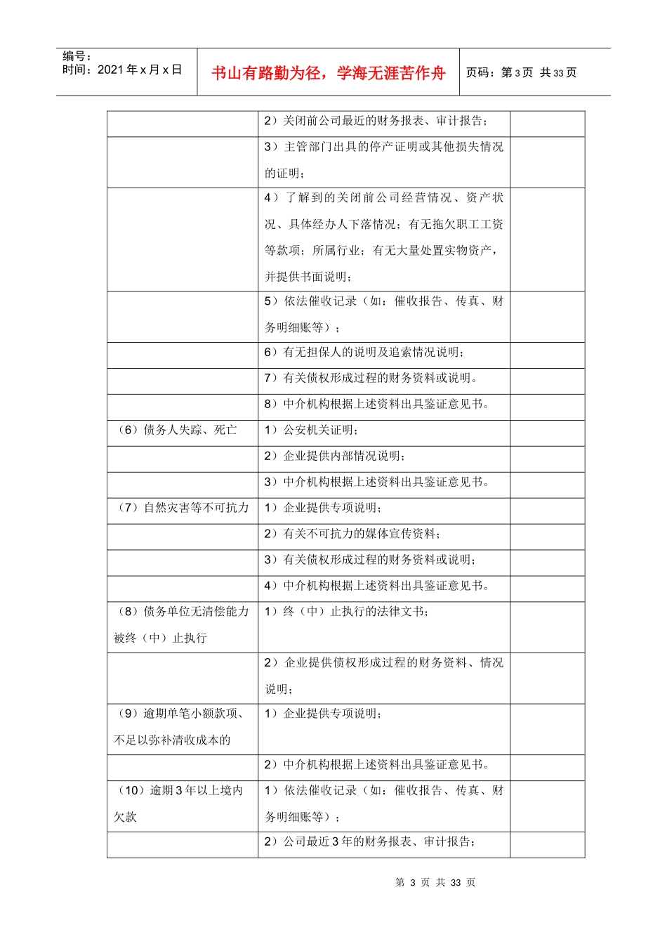 我国航空公司资产损失明细表及清产核资报告_第3页