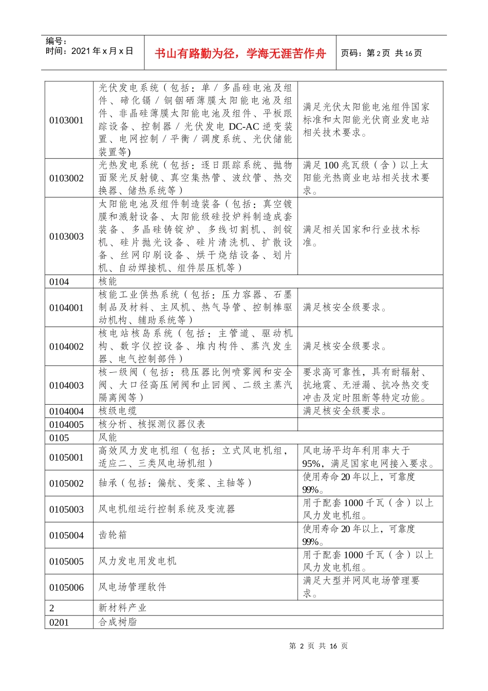 成都市工业发展重点支持目录（XXXX）_第2页