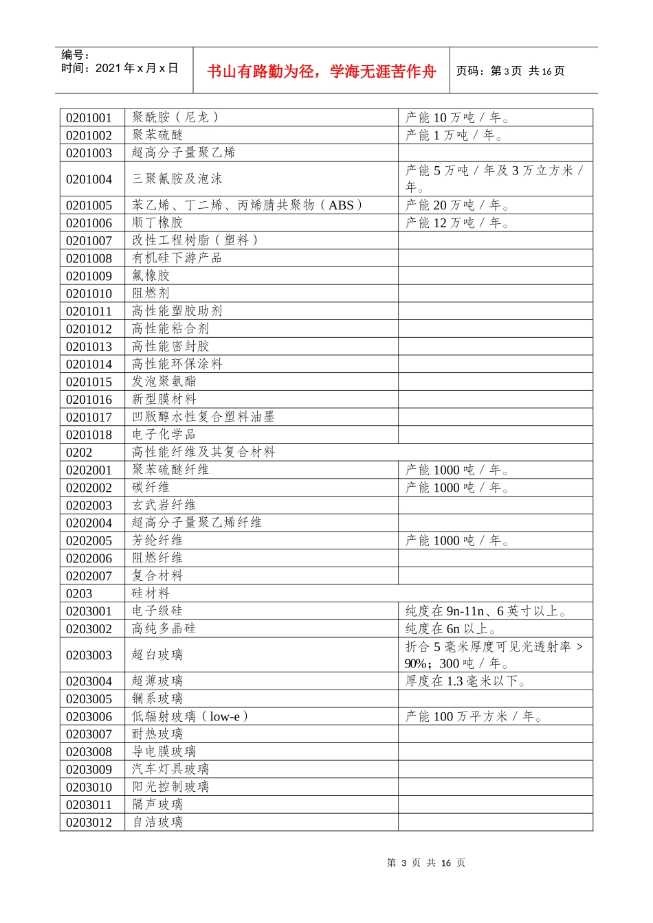 成都市工业发展重点支持目录（XXXX）_第3页