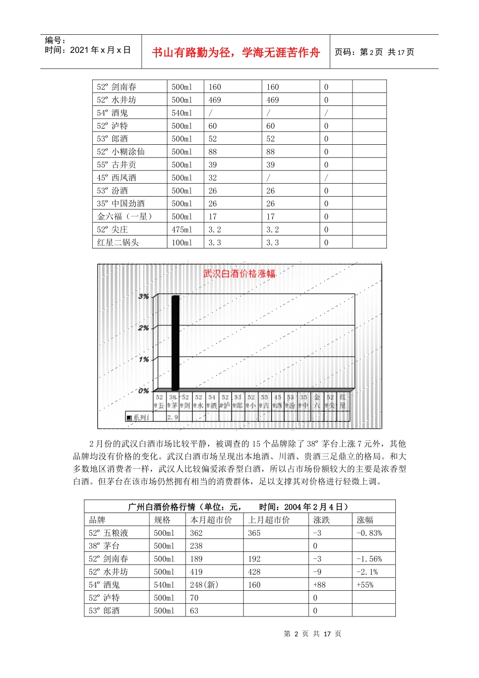 我国白酒行业市场分析月度报告_第2页